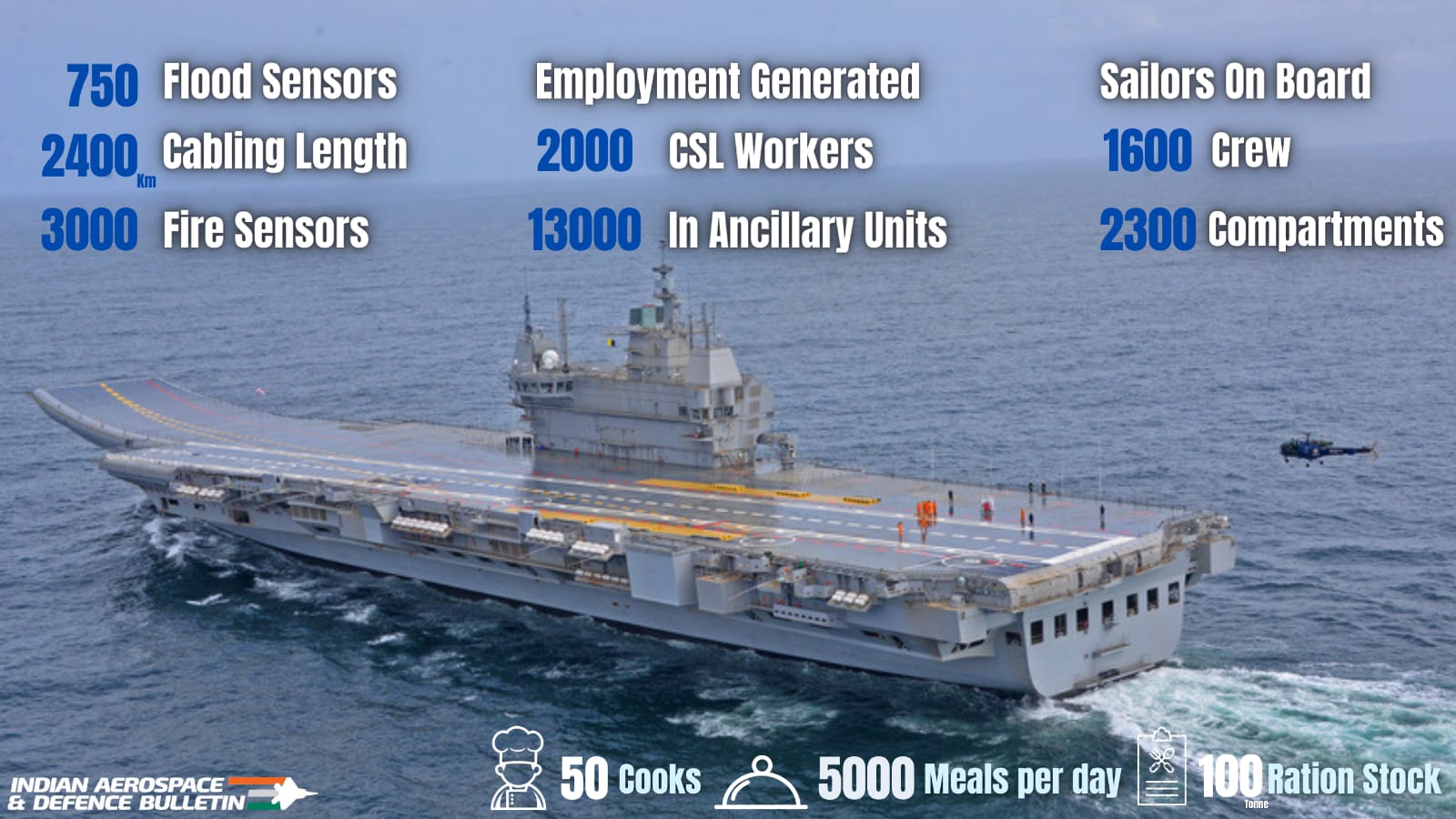 exclusive-navy-vice-chief-s-article-what-does-ins-vikrant-mean-for