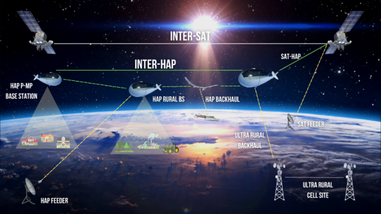 Haps A Leap Into The Future Of Isr And Ssa Indian Aerospace And